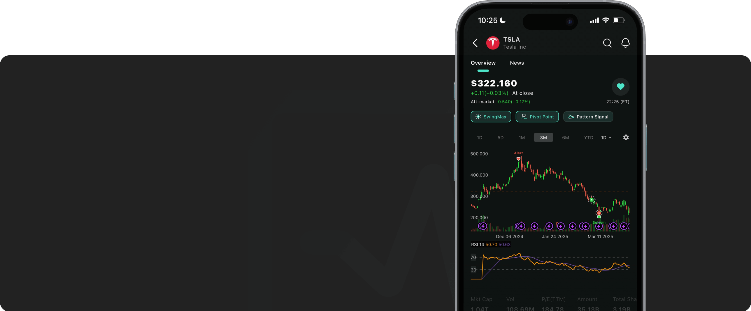 an image of security analysis