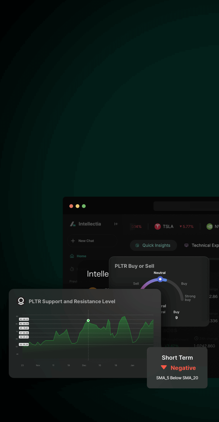 Stock Technical Analysis