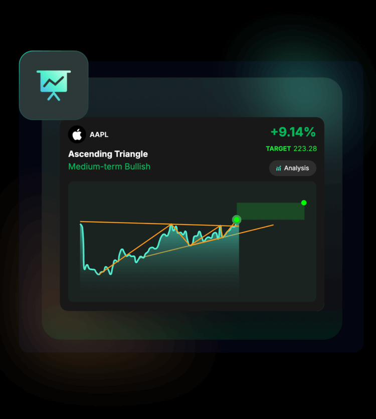 10+ high-potential patterns
