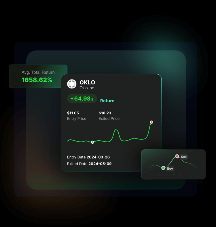 Capture Every Wave on Autopilot