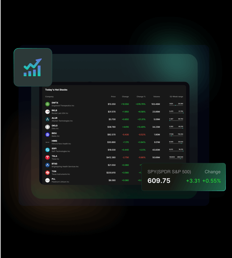 complete market coverage