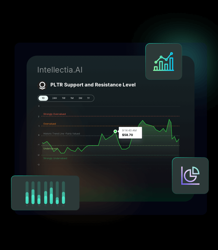 Advanced Analysis Tools