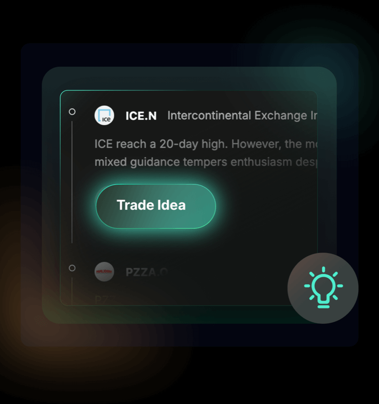 Actionable Trade Ideas