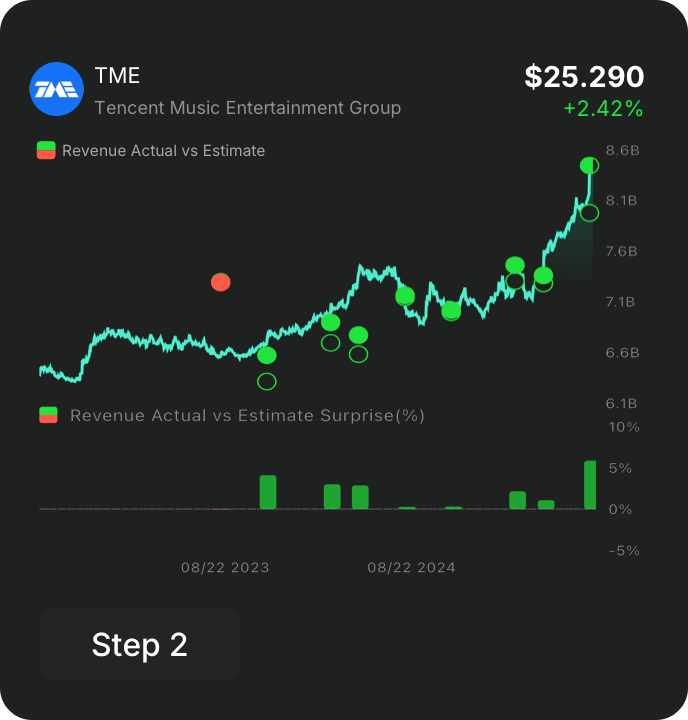 Review the Rationale