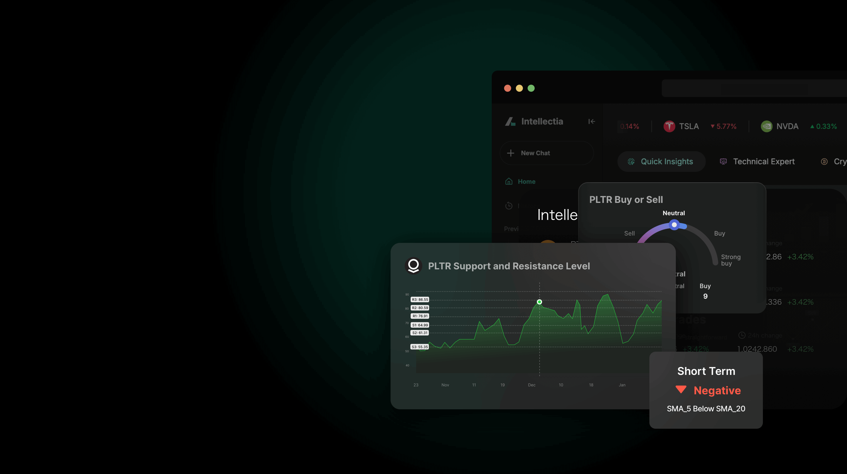 Stock Technical Analysis
