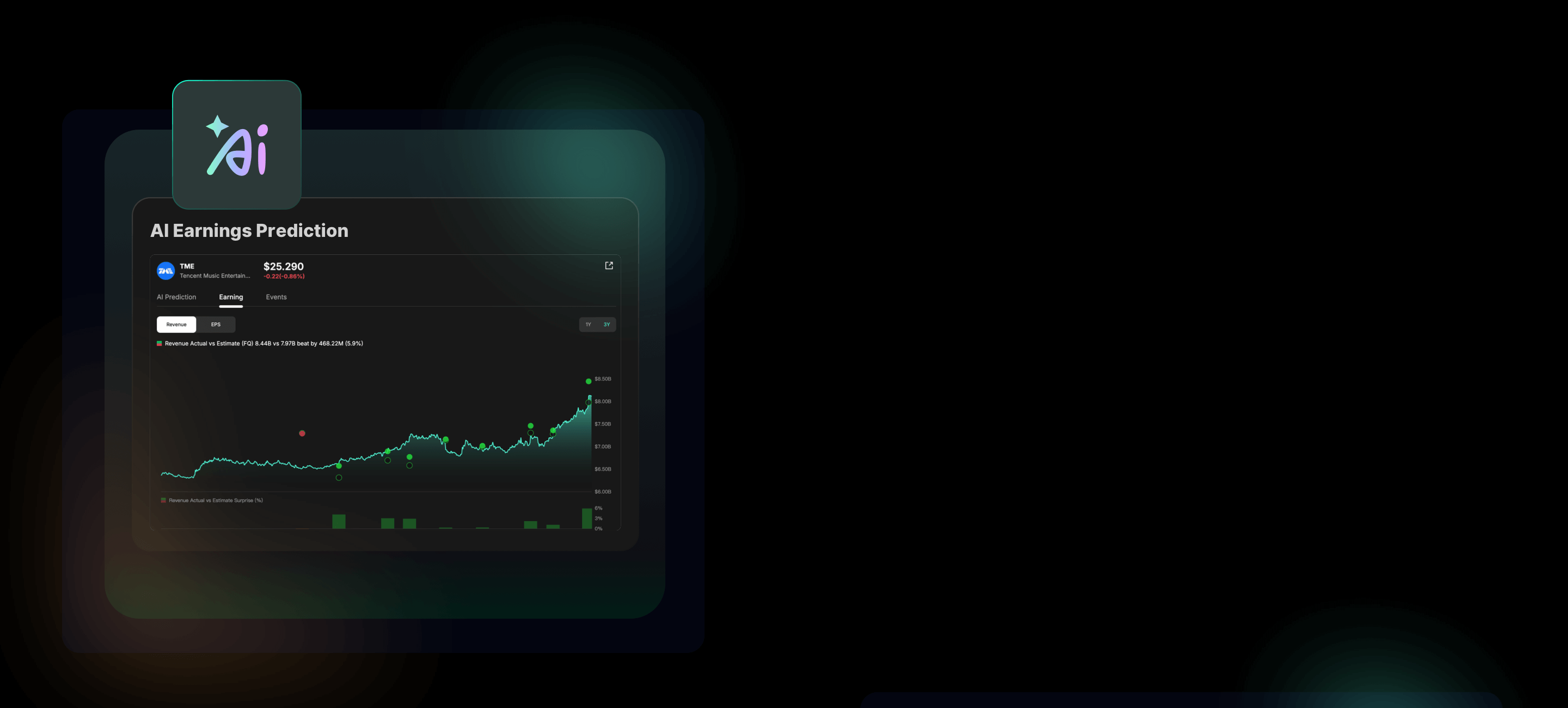 Why AI Earnings Prediction Stands Out