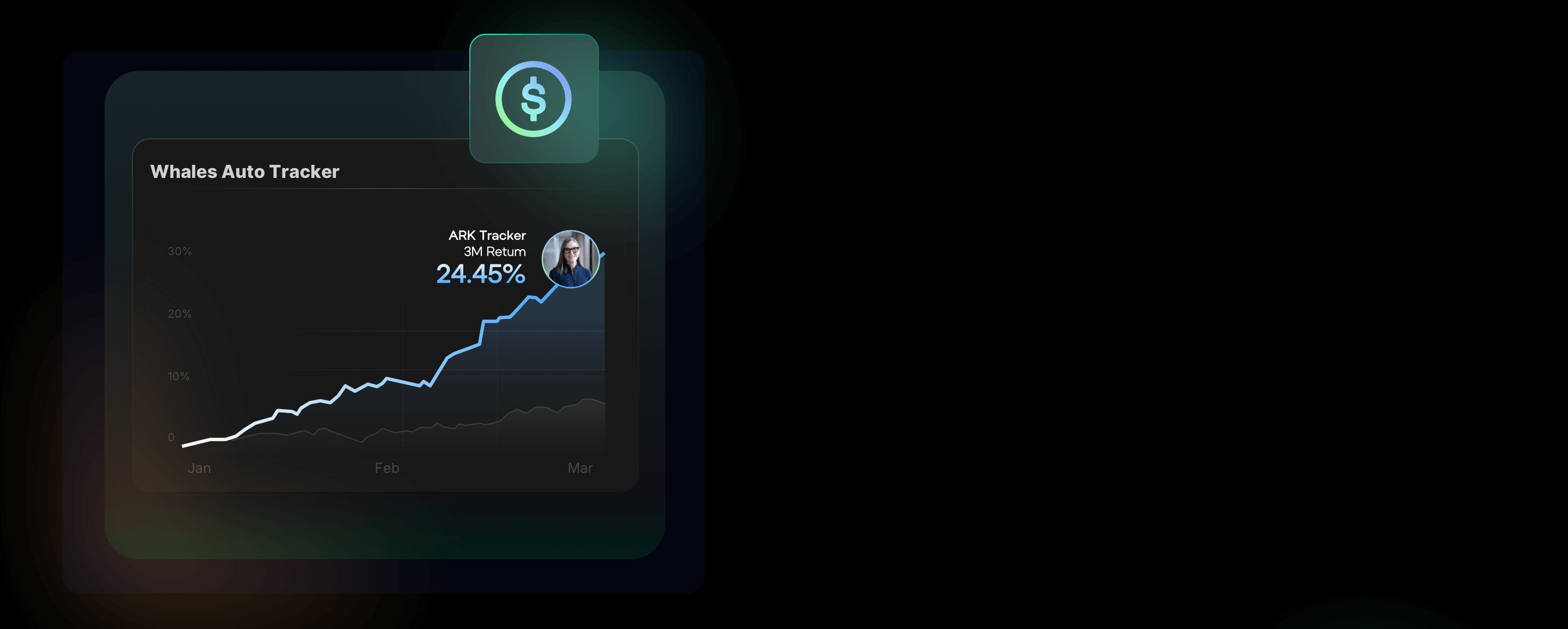 why whales auto tracker stands out