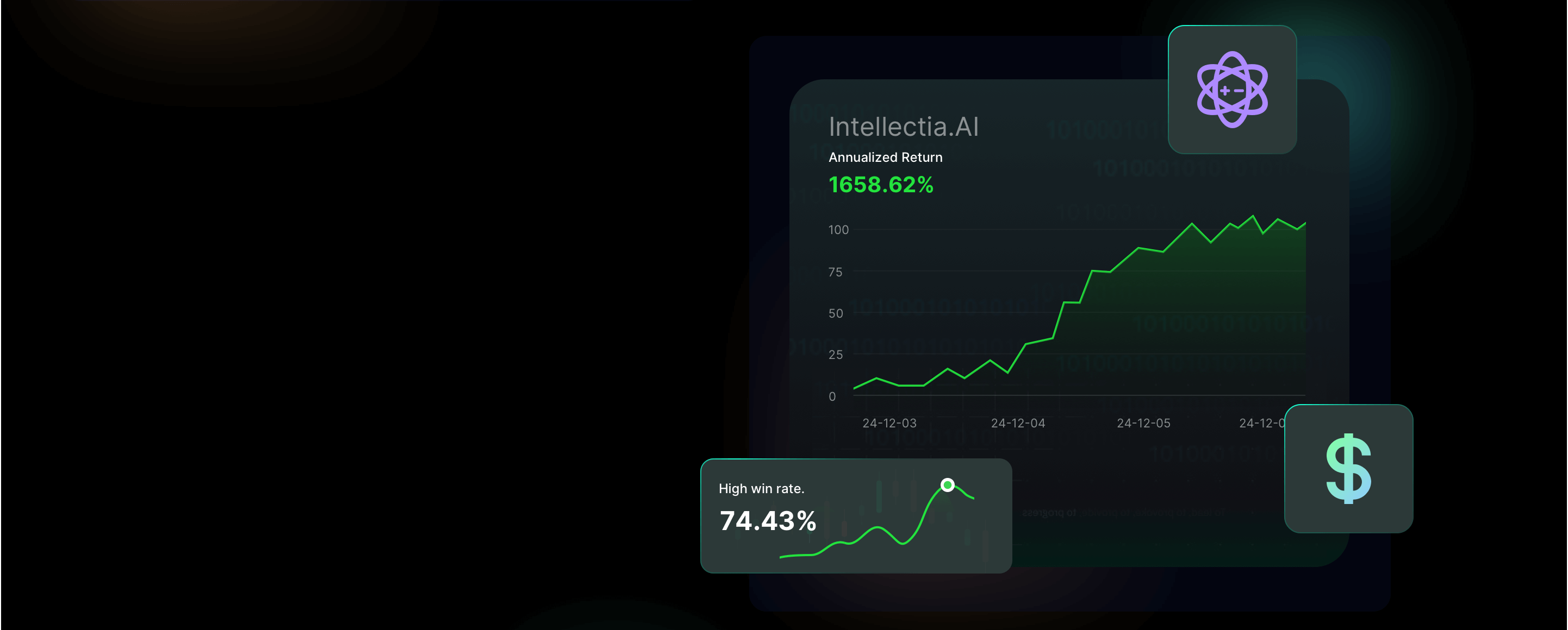 proven accuracy and returns