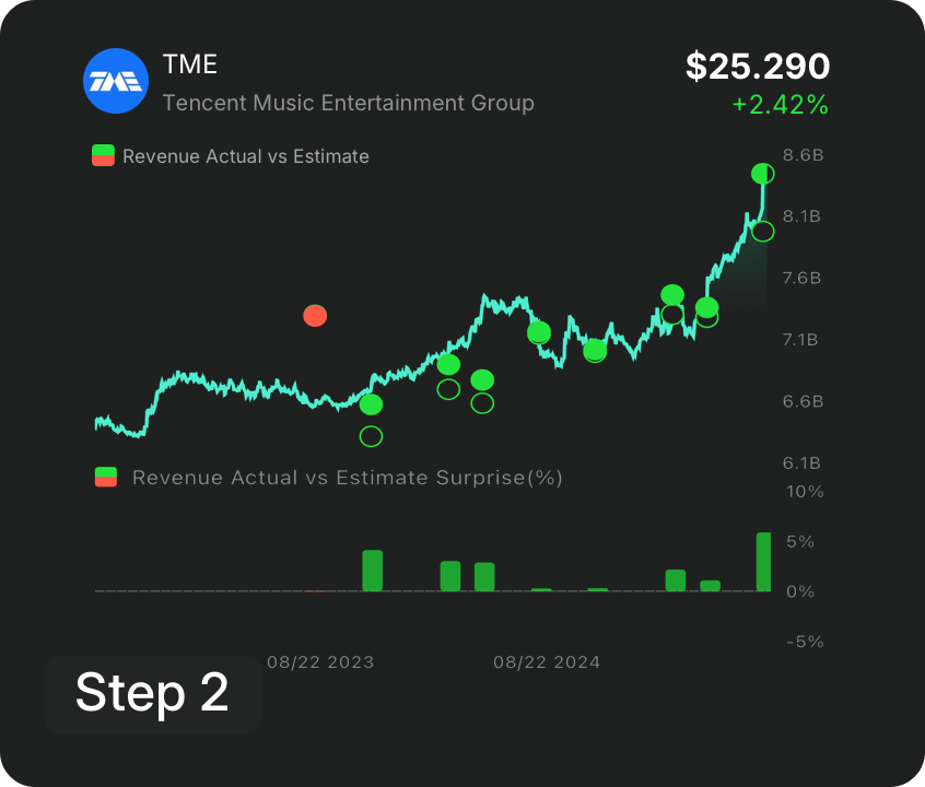Review the Rationale