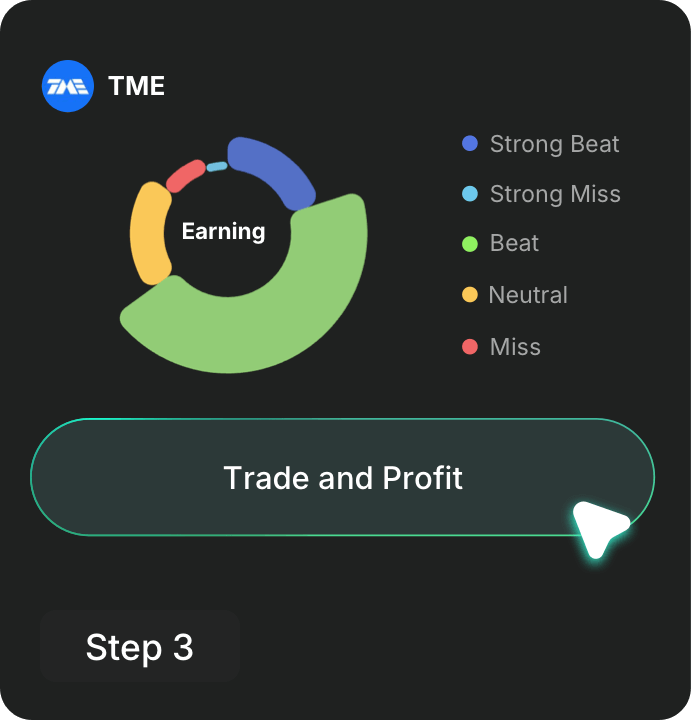 Trade and Profit